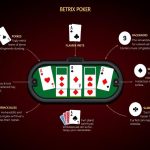 掌握Betrix撲克的基本規則和玩法