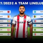 2021/2022賽季意甲球隊陣容大揭秘！